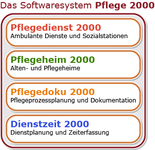 pflege-2000.png
